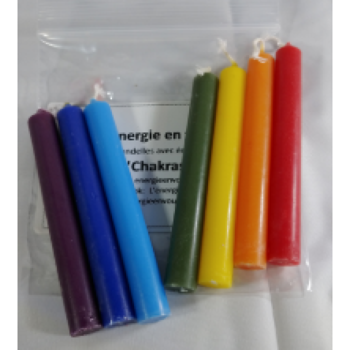 Chakra du Coronal Chakra du Coronal